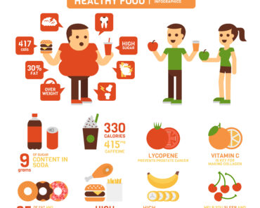 Healthy Foods That Are Actually Junk: The Truth Behind the Health Halo