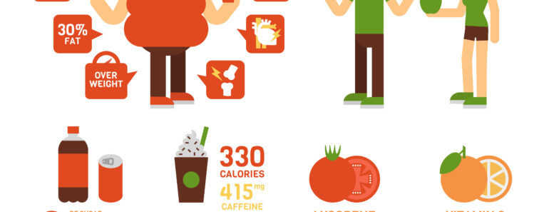 Healthy Foods That Are Actually Junk: The Truth Behind the Health Halo