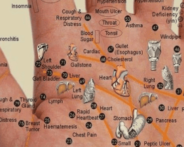 Press These Points in Your Hand to Relieve Pain Anywhere in Your Body